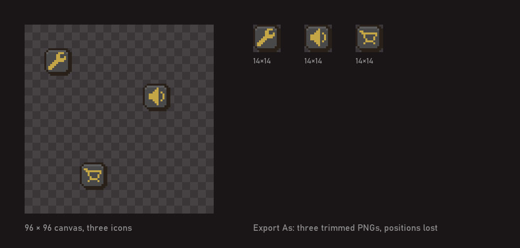 A 96×96 canvas with three UI icons in different spots, and the three PNGs Export As saves: each one trimmed to its icon, the positions lost.